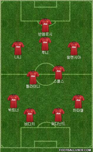 Manchester United Formation 2012
