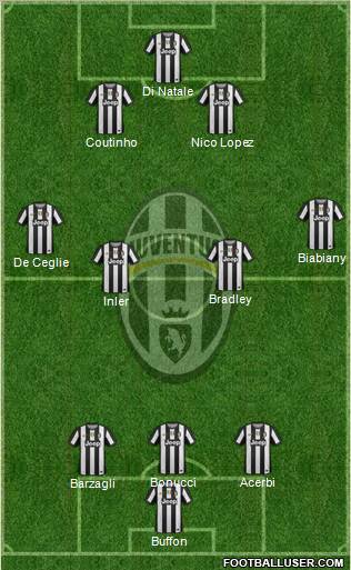 Juventus Formation 2012