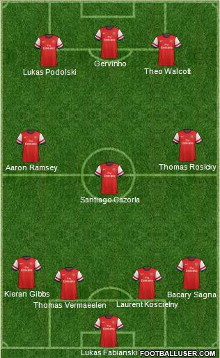 Arsenal Formation 2012