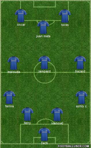 Chelsea Formation 2012