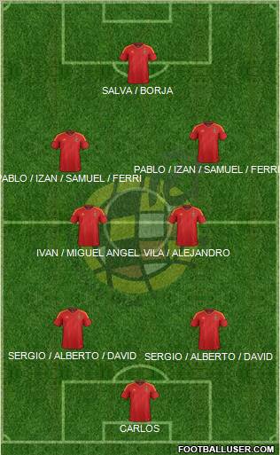 Spain Formation 2012