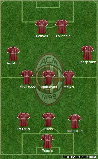 A.C. Milan Formation 2012