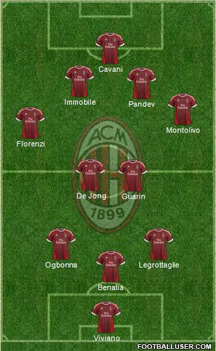 A.C. Milan Formation 2012