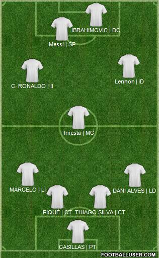 Pro Evolution Soccer Team Formation 2012