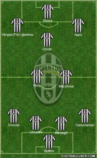 Juventus Formation 2012
