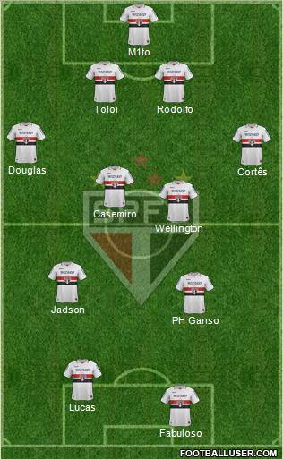 São Paulo FC Formation 2012