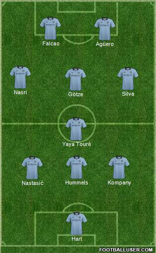 Manchester City Formation 2012
