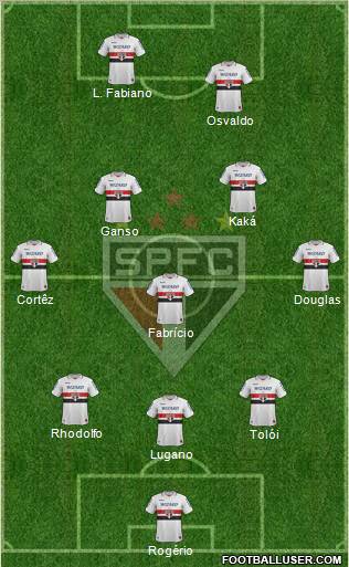 São Paulo FC Formation 2012