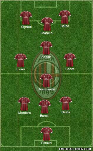 A.C. Milan Formation 2012