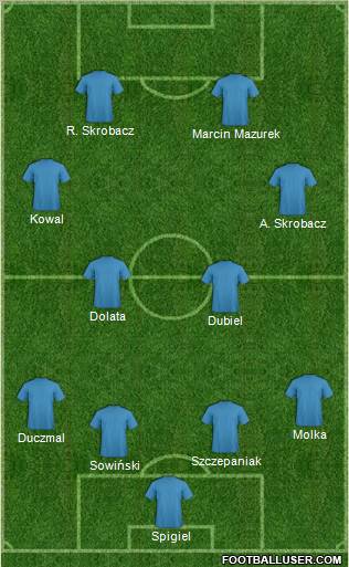 Dream Team Formation 2012