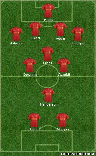 Liverpool Formation 2012