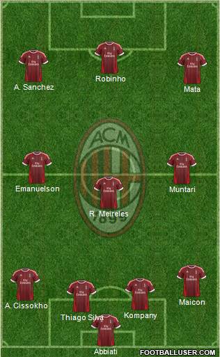 A.C. Milan Formation 2012