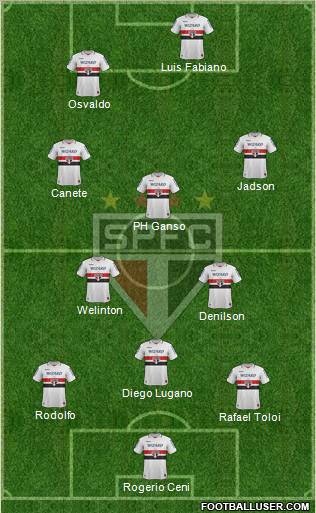 São Paulo FC Formation 2012