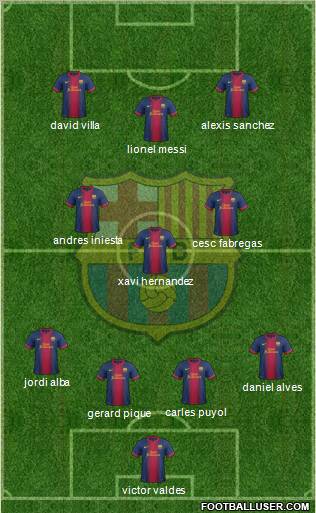 F.C. Barcelona Formation 2012