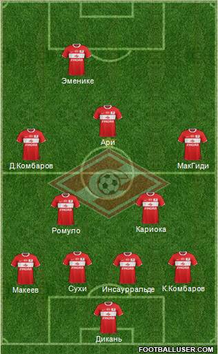 Spartak Moscow Formation 2012