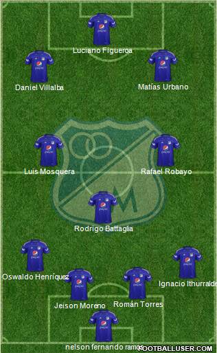 CD Los Millonarios Formation 2012