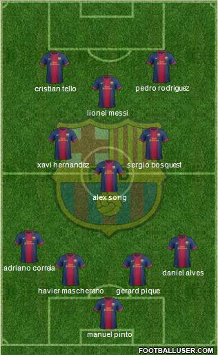 F.C. Barcelona Formation 2012