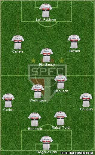 São Paulo FC Formation 2012