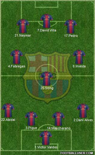 F.C. Barcelona Formation 2012
