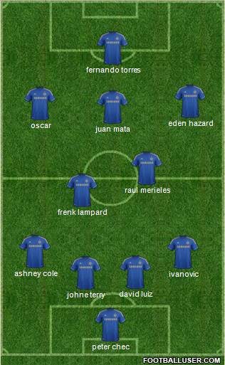 Chelsea Formation 2012