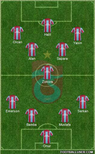 Trabzonspor Formation 2012