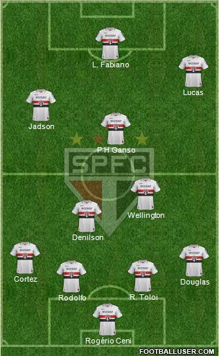 São Paulo FC Formation 2012