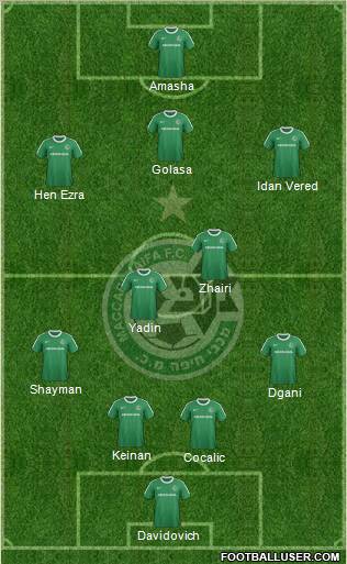 Maccabi Haifa Formation 2012