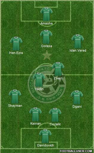 Maccabi Haifa football formation