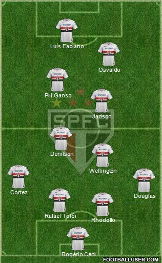 São Paulo FC Formation 2012