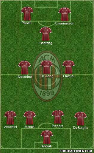 A.C. Milan Formation 2012
