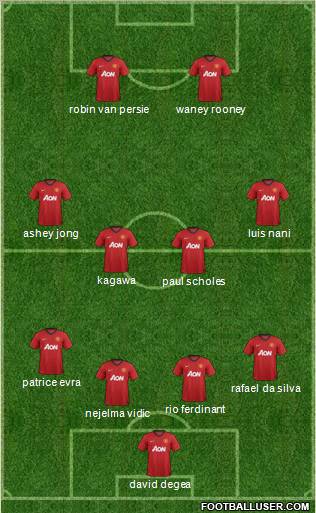 Manchester United Formation 2012