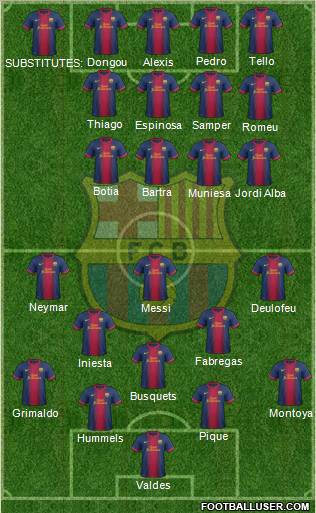 F.C. Barcelona Formation 2012