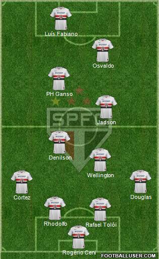 São Paulo FC Formation 2012