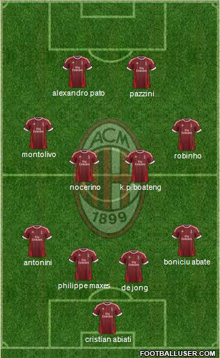 A.C. Milan Formation 2012