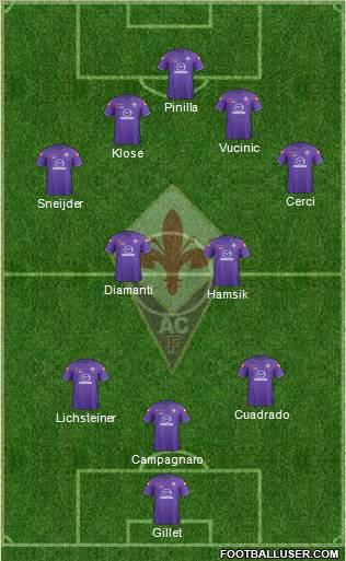 Fiorentina Formation 2012