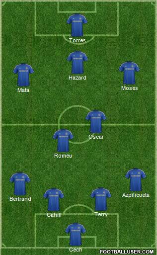 Chelsea Formation 2012