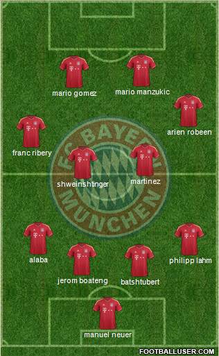 FC Bayern München Formation 2012