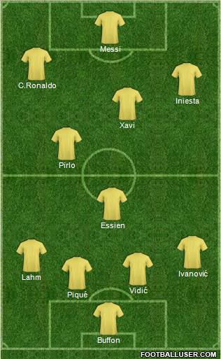 Fifa Team Formation 2012