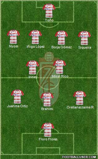 Granada C.F. Formation 2012