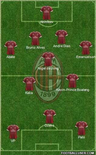 A.C. Milan Formation 2012