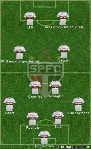 São Paulo FC Formation 2012
