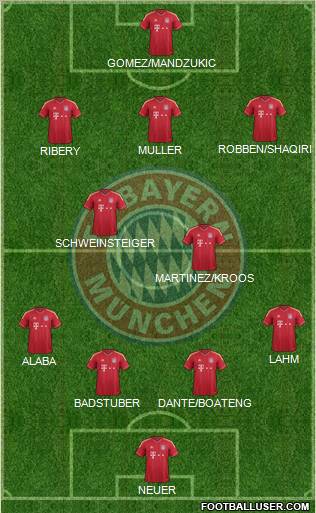 FC Bayern München Formation 2012