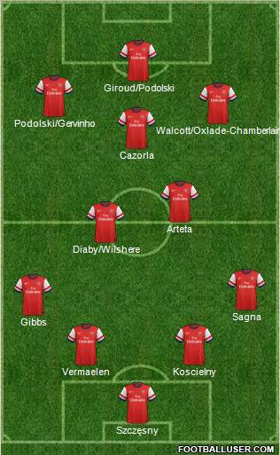 Arsenal Formation 2012