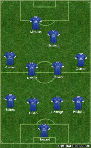 Everton Formation 2012