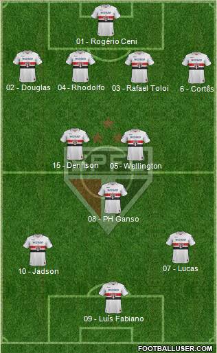 São Paulo FC Formation 2012