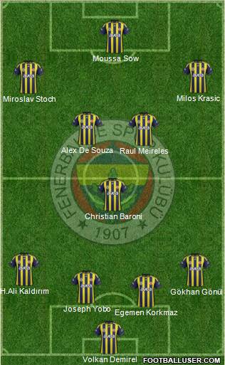 Fenerbahçe SK Formation 2012