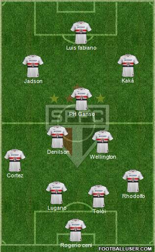 São Paulo FC Formation 2012