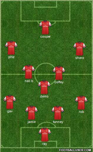 Arsenal Formation 2012