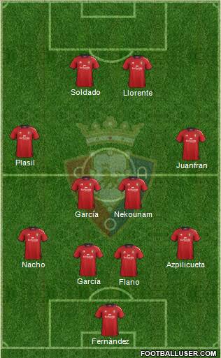 C. At. Osasuna Formation 2012