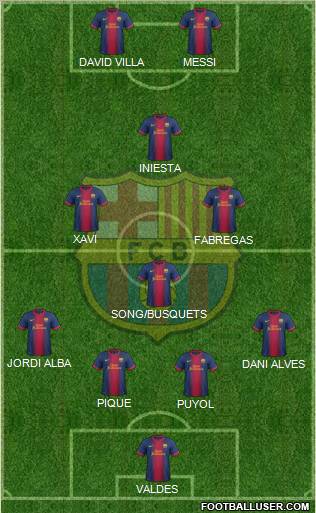 F.C. Barcelona Formation 2012